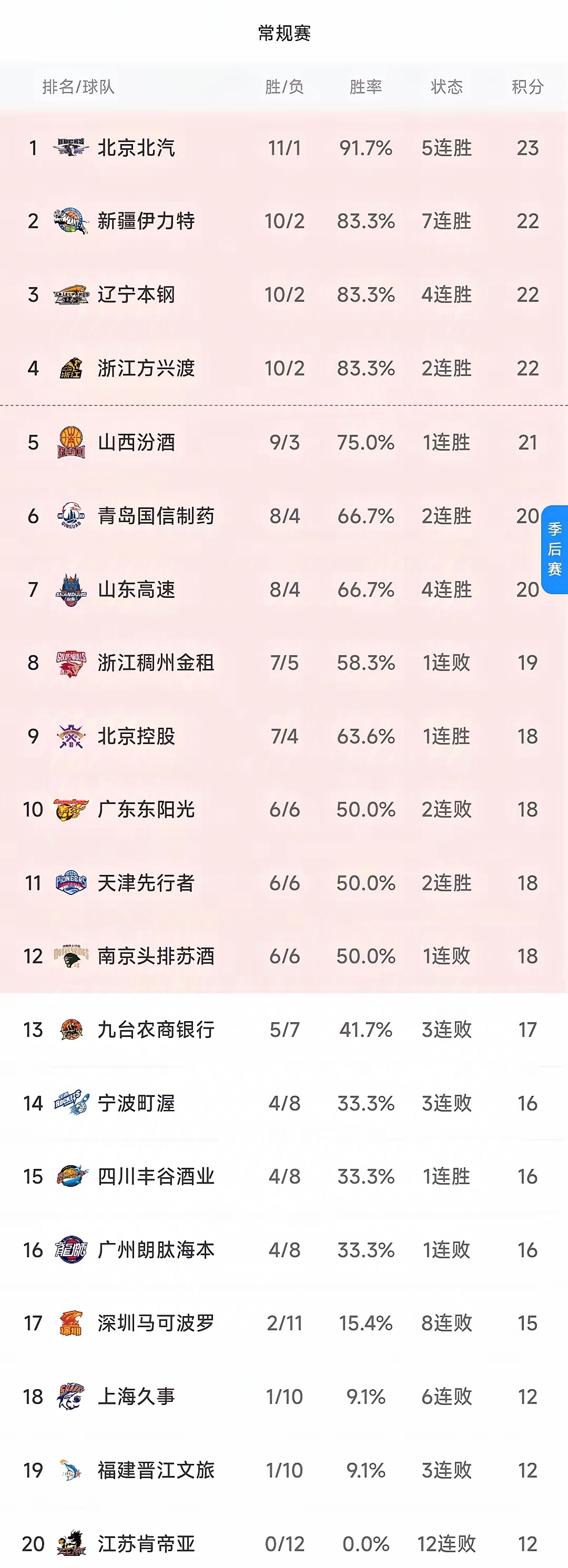 联赛首轮过后,争冠球队表现抢眼领跑积分榜的简单介绍 联赛首轮过后,争冠球队表现抢眼领跑积分榜的简单介绍