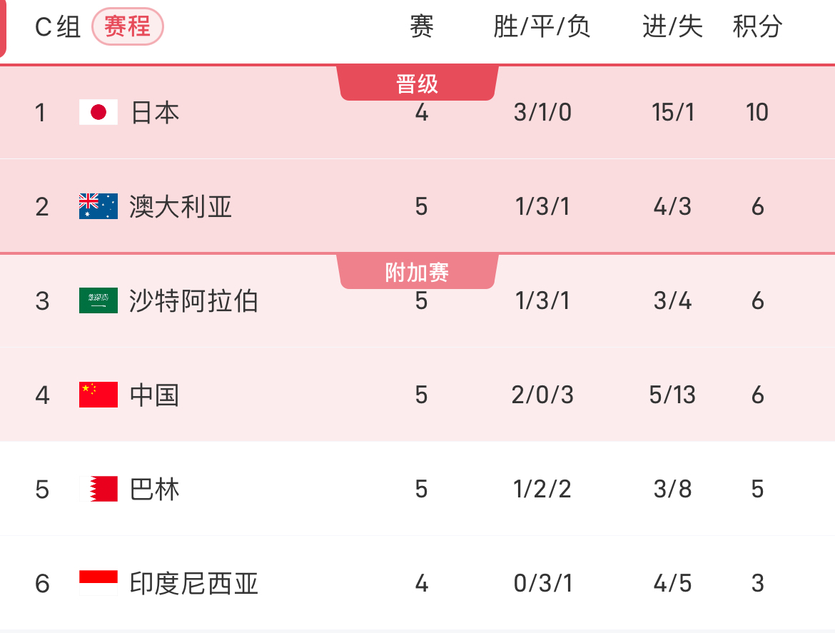 开云体育中国-比利亚雷亚尔客场取胜，继续稳固积分榜位置的简单介绍