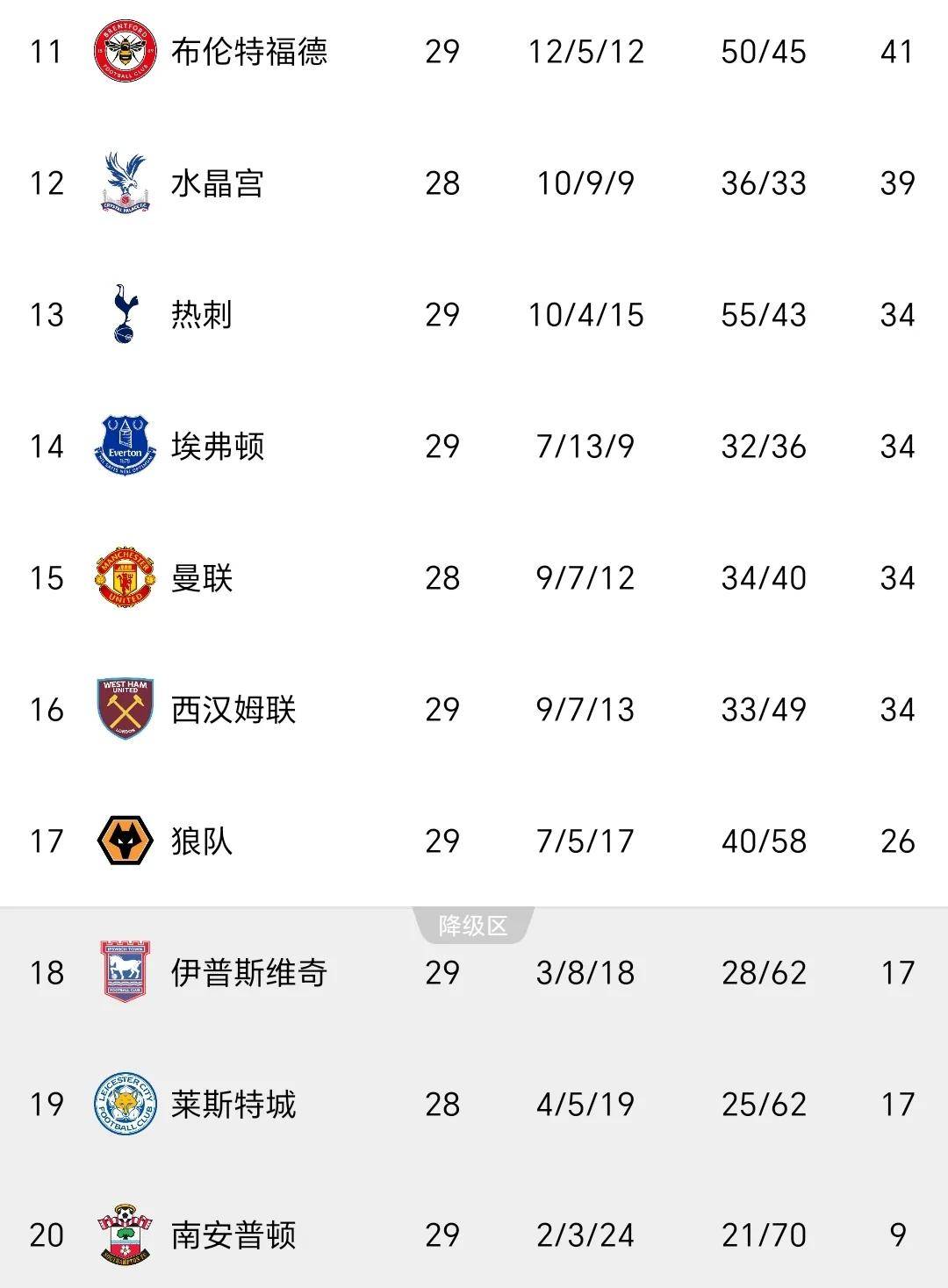 开云体育中国-阿森纳遭遇连败，英超排名节节败退的简单介绍