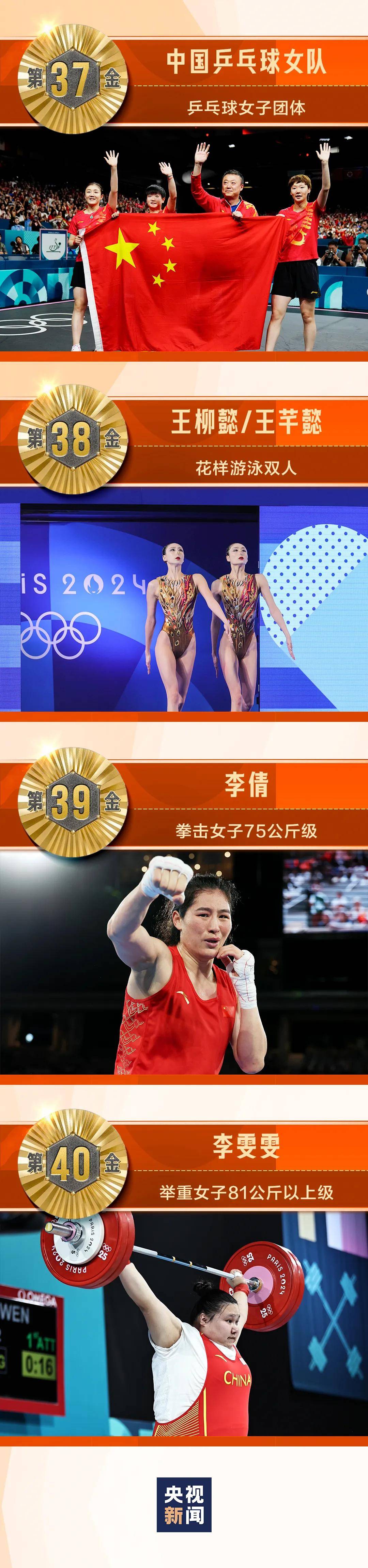 全球足球比赛中中国女队赢得冠军头衔