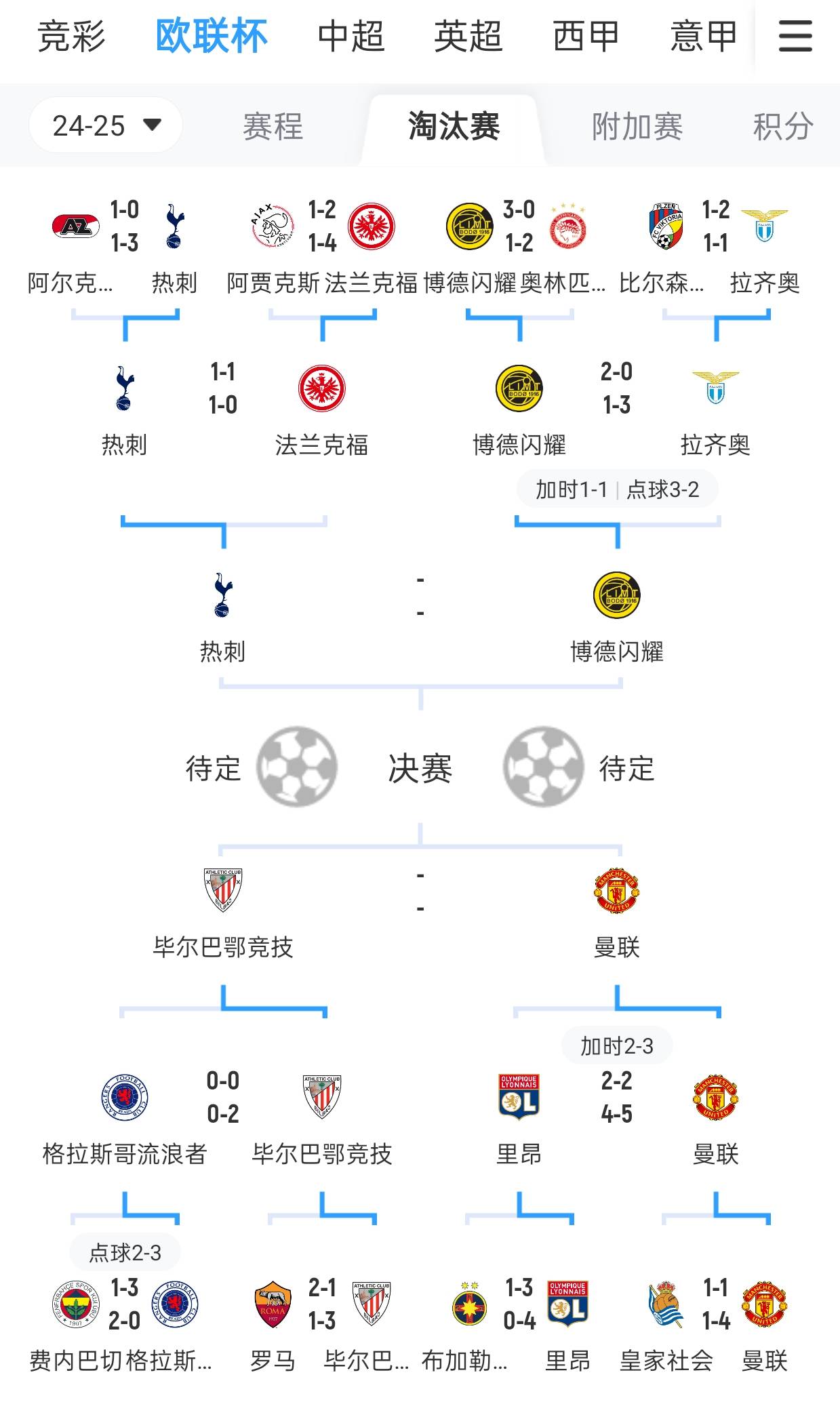 欧洲篮球联赛晋级赛分析，球队实力对比