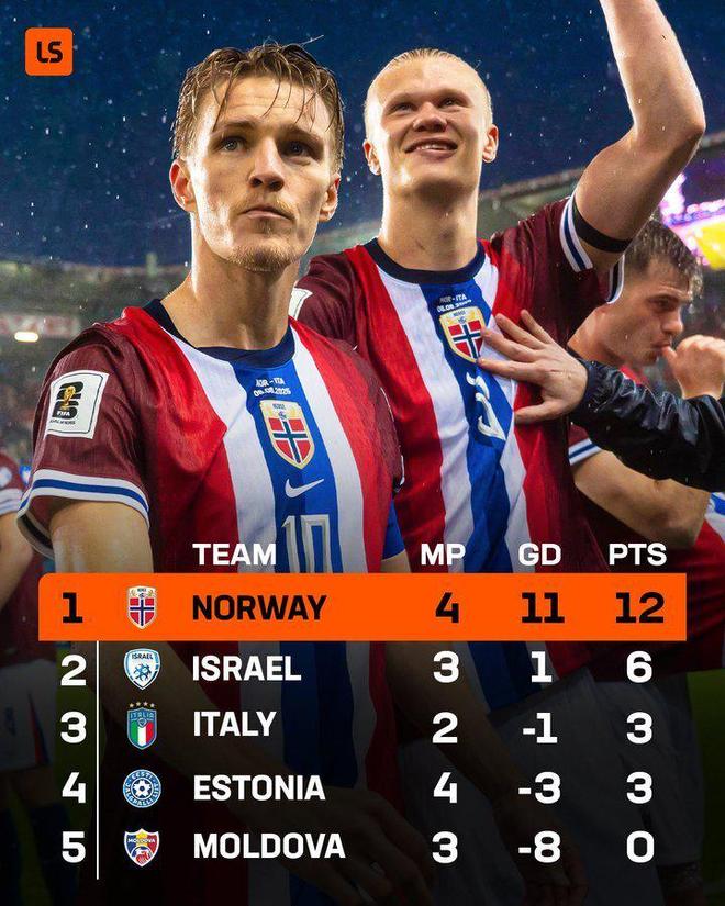 关于英格兰世界杯-胜挪威赛后球员庆祝的信息 关于英格兰世界杯-胜挪威赛后球员庆祝的信息