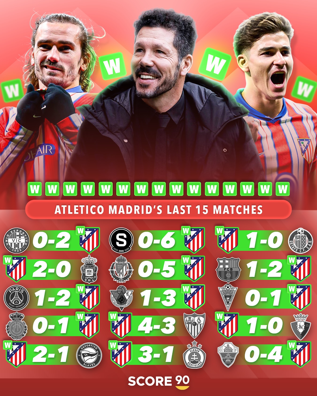 关于马德里竞技全力以赴,取得决定性胜利的信息 关于马德里竞技全力以赴,取得决定性胜利的信息