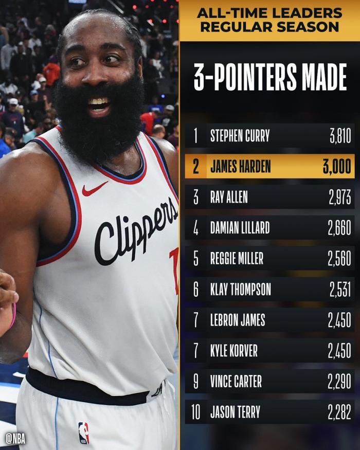 开云APP-柯瑞领衔勇士大胜魔术,豪取七连胜稳居西部第一的简单介绍