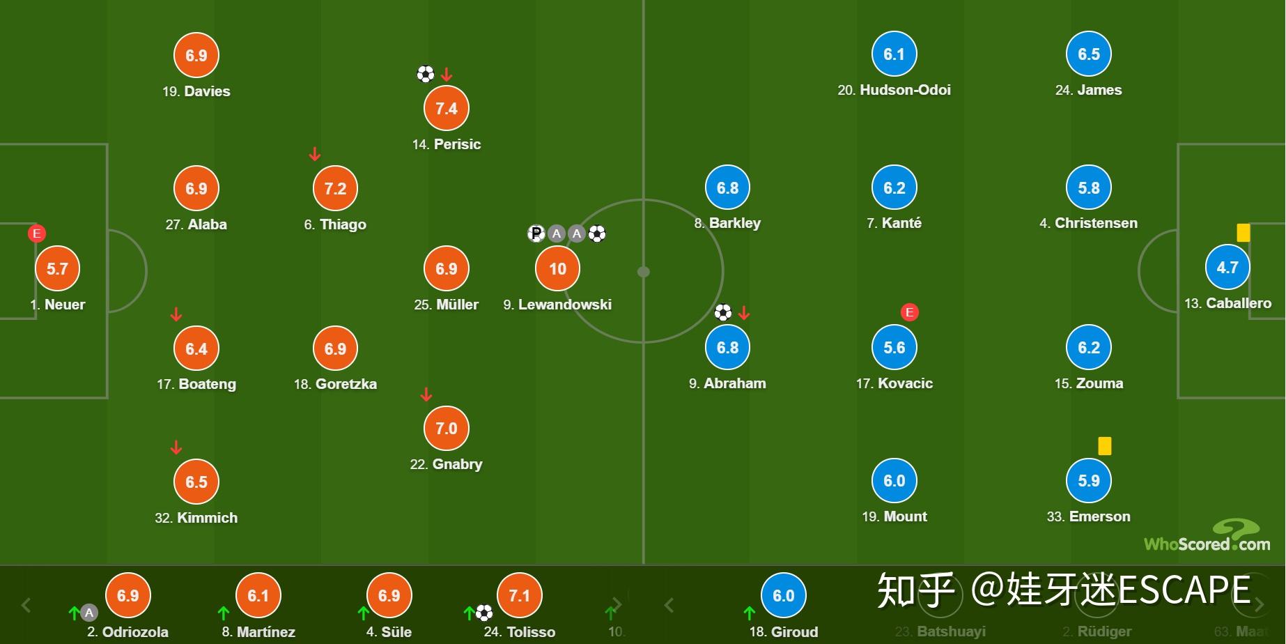 拜仁客场擒切尔西，锁定晋级位置
